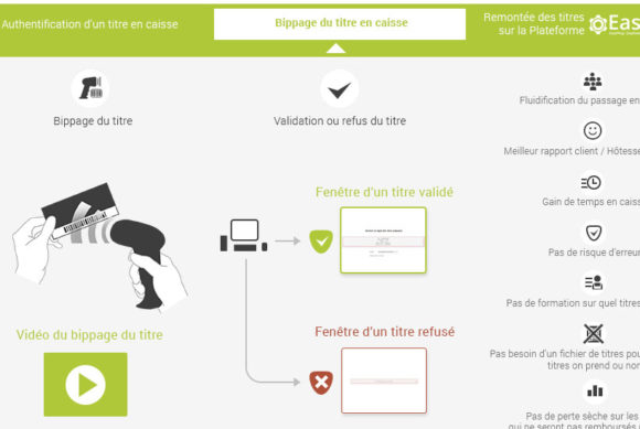 Elearning - Formation / Global POS